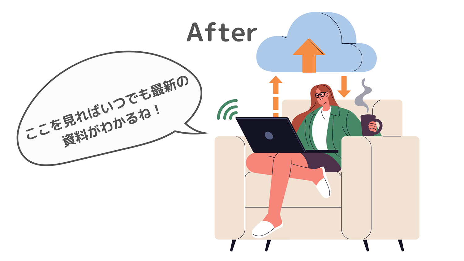 グループウェアにより作業がコンパクトに